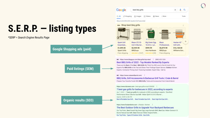 affiliate-marketing-for-beginners-seo-fundamentals-listing-types