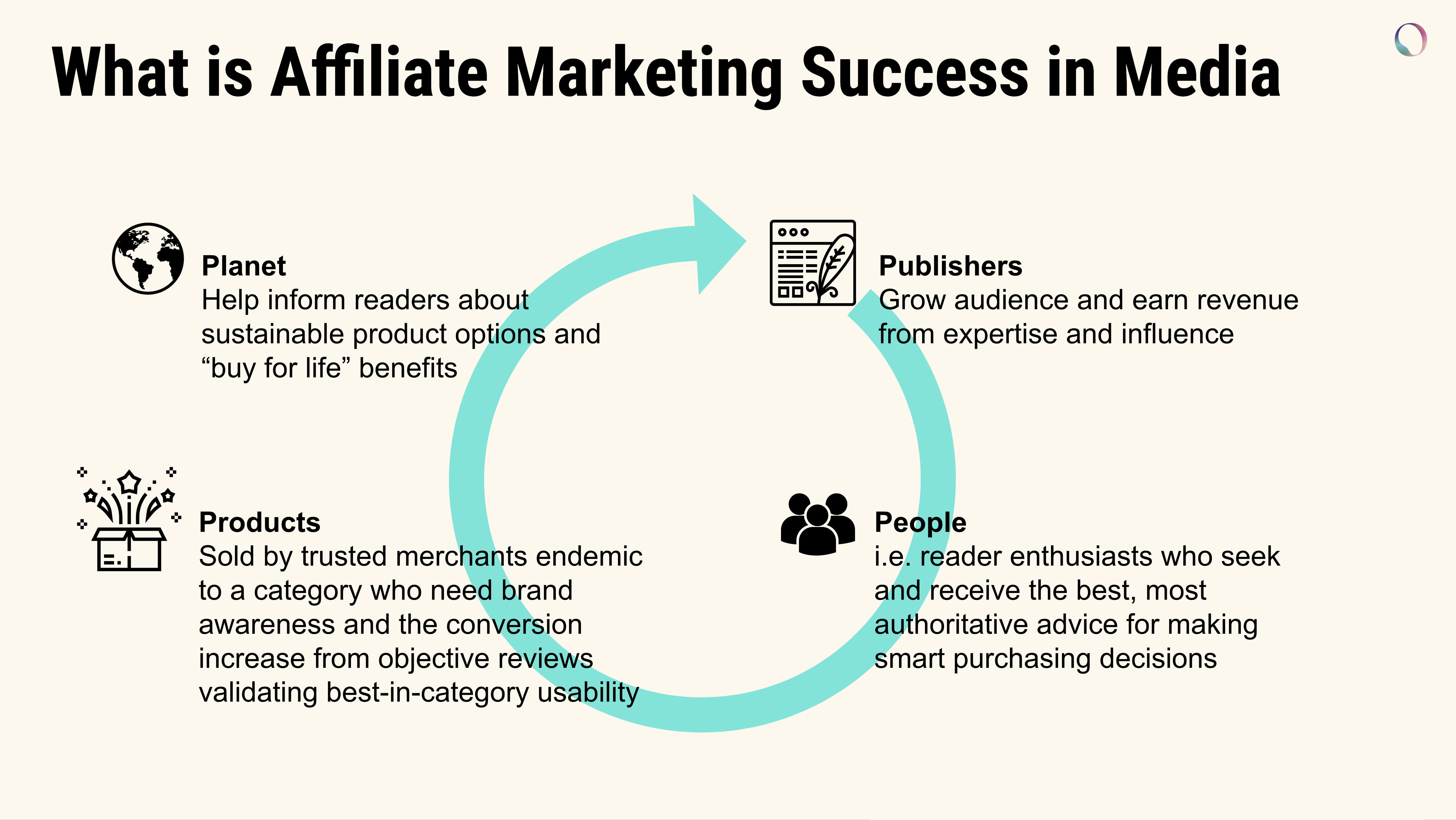 what-is-affiliate-marketing-success-in-media
