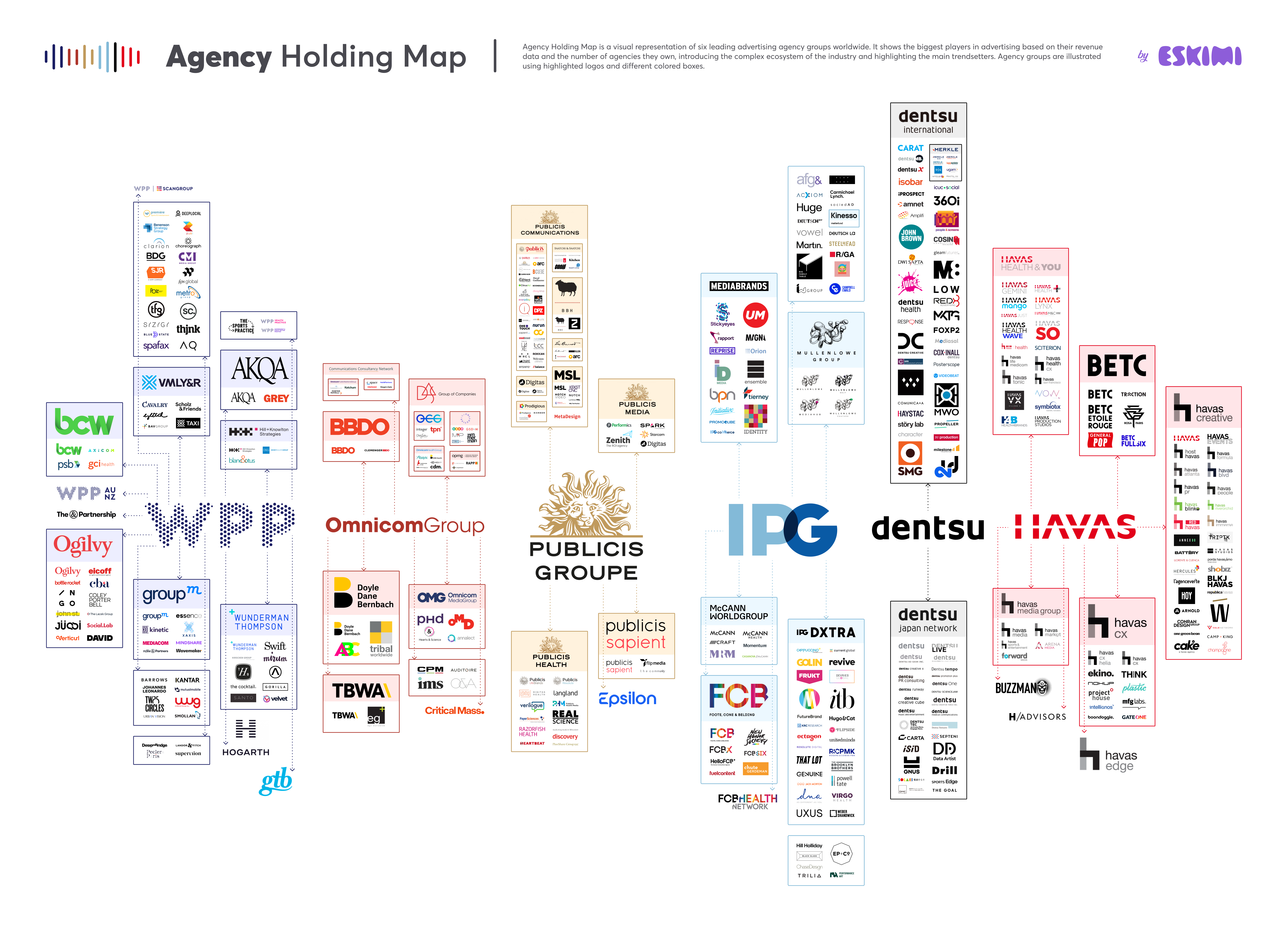 agency-holding-map-by-eskimi