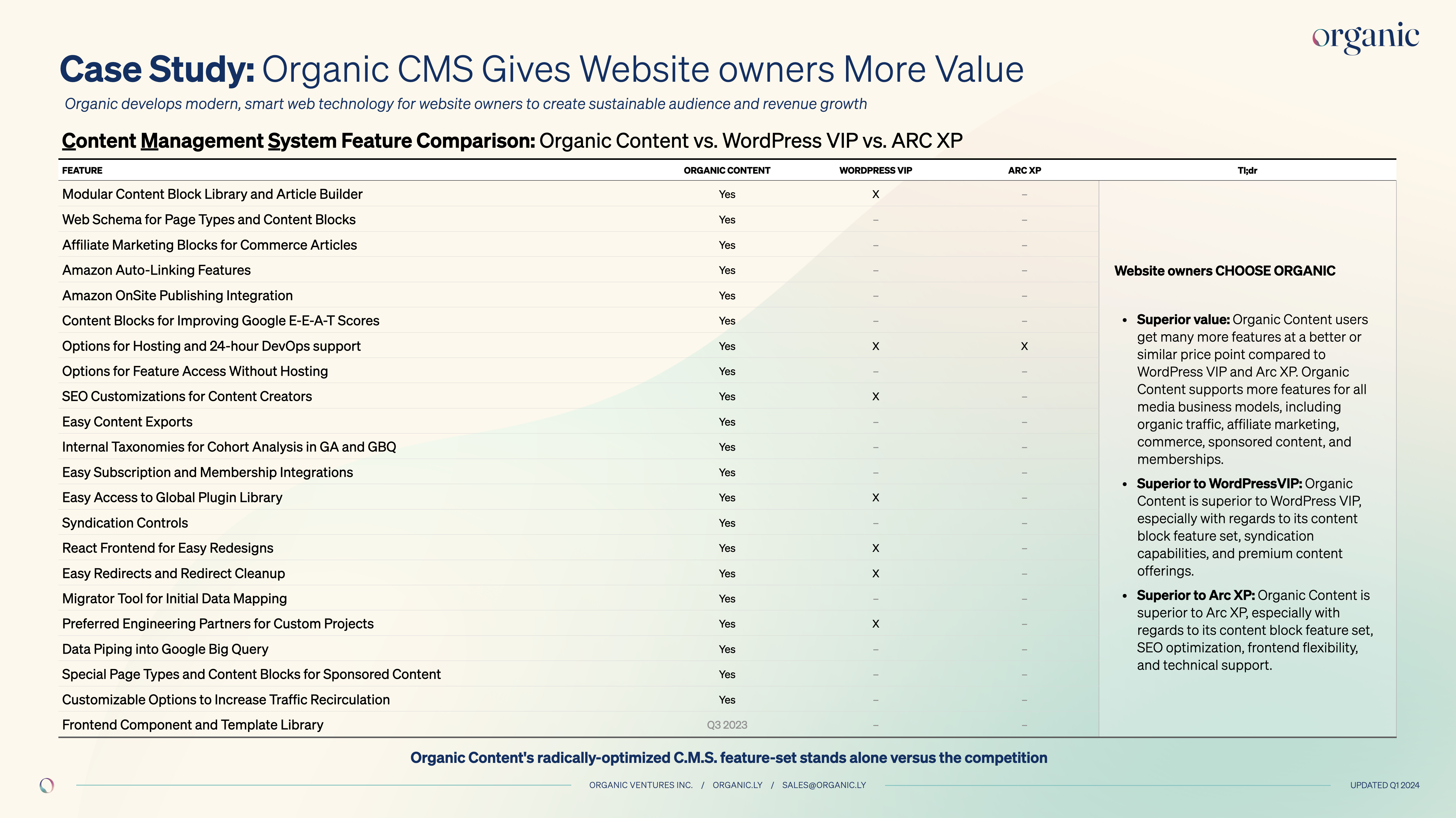 here's our CMS comparison chart: 