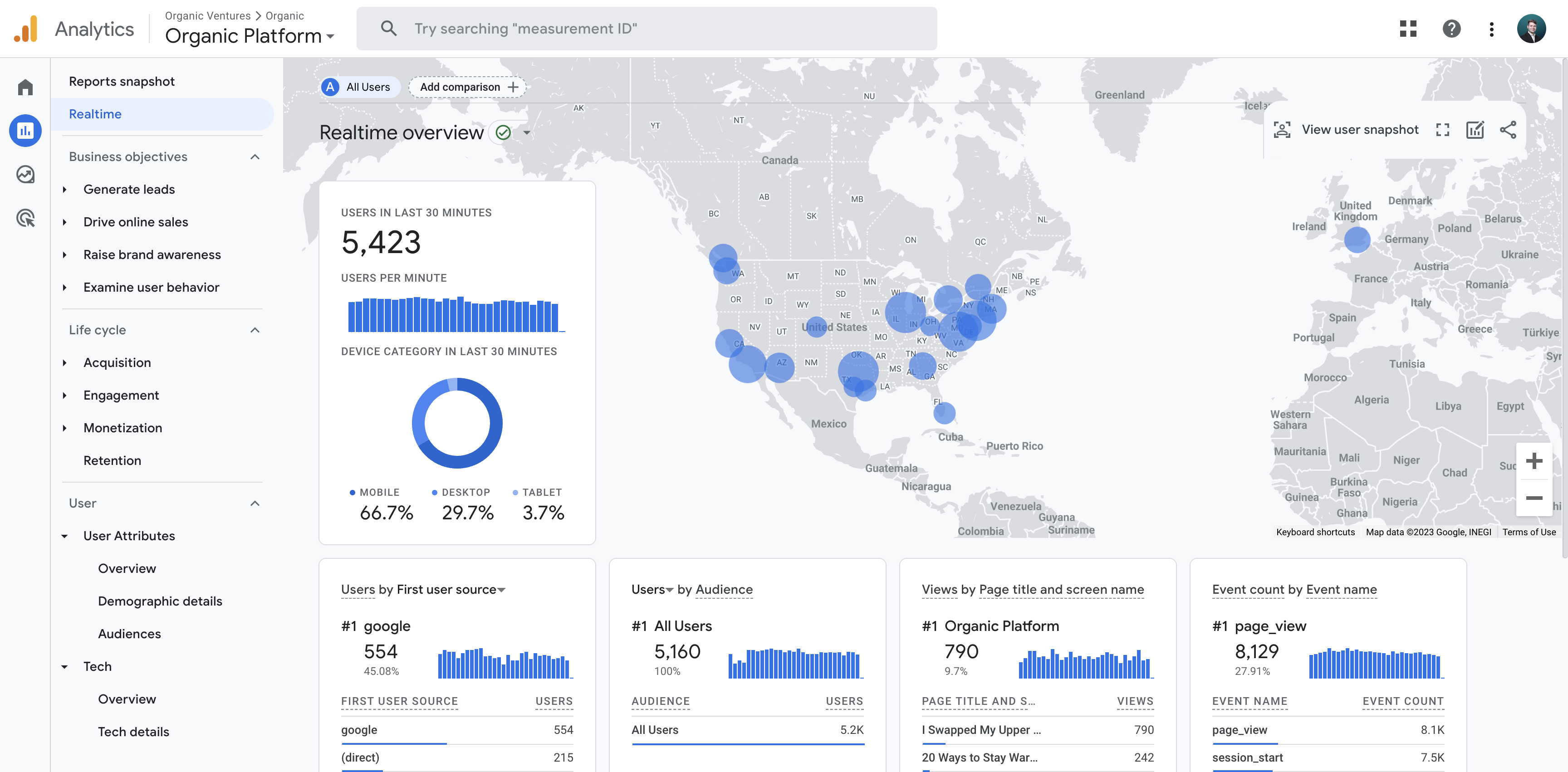 Google Analytics 4 - Realtime Report