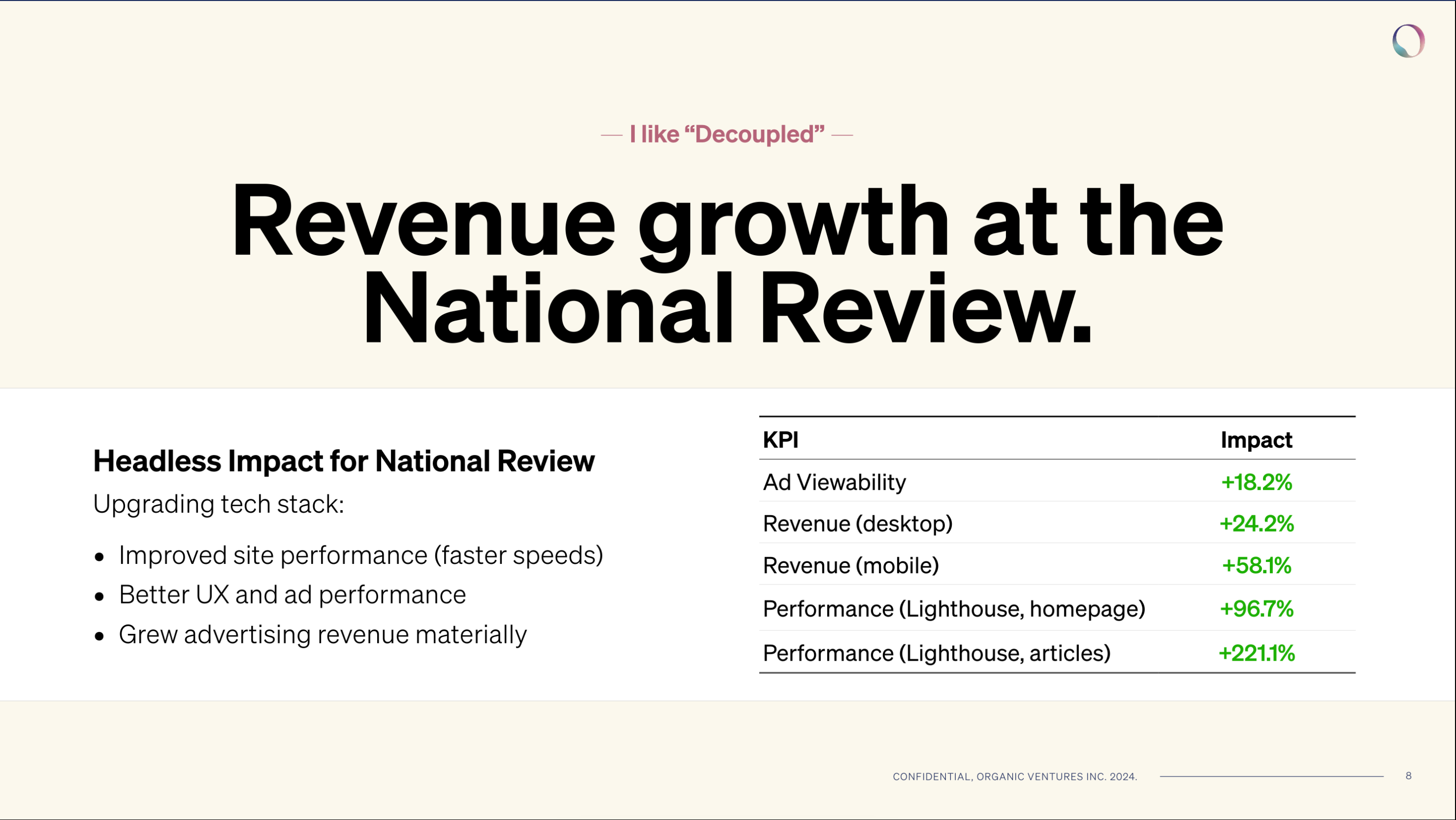 Best Way To Maximize Revenue: Website Performance Optimization